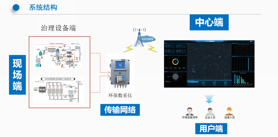 VOCs治理管控.png