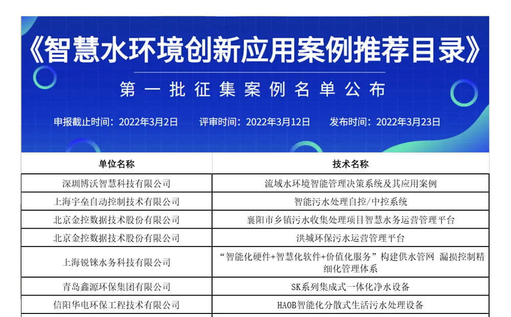 《智慧水环境创新应用案例推荐目录》第一批征集案例名单公布