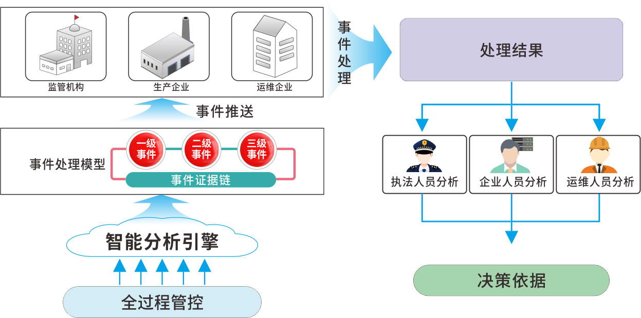 非现场执法——未来监测行业的风向标